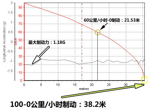 打破汽油垄断 测试2010款奥迪A6L 2.7T\(2\)