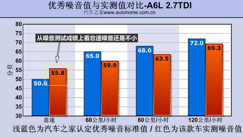 打破汽油垄断 测试2010款奥迪A6L 2.7T\(2\)