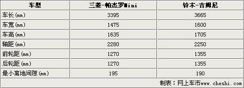 三菱透露两款中小排量SUV或将引入中国\(2\)