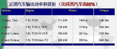 仰融造车仍在幕后 三步走技术路线揭秘