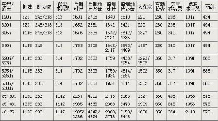 解密宝马车型真实维修费用