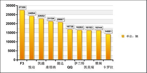 新闻汇总 瑞麒G5挑战纽北/众多新车上市\(5\)