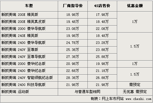 六款日系中级车对比导购 最高降3.5万\(组图\) \(2\)