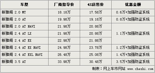 六款日系中级车对比导购 最高降3.5万\(组图\) \(3\)