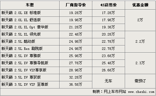 六款日系中级车对比导购 最高降3.5万\(组图\) \(5\)