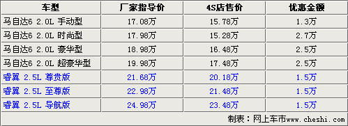 六款日系中级车对比导购 最高降3.5万\(组图\) 