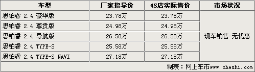 六款日系中级车对比导购 最高降3.5万\(组图\) \(6\)