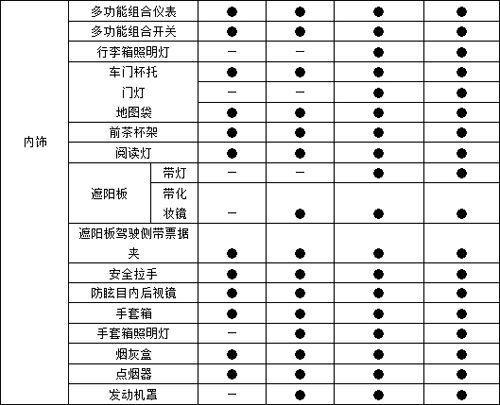 江淮和悦/和悦RS上市 售价6.58-8.88万\(2\)