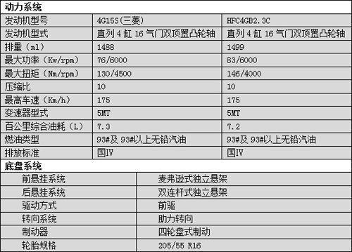 江淮和悦/和悦RS上市 售价6.58-8.88万