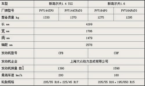 高尔夫6代隆重上市