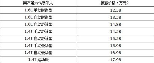 高尔夫6代隆重上市