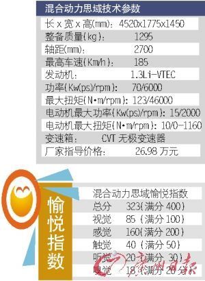 试驾混合动力思域 百公里油耗5升！