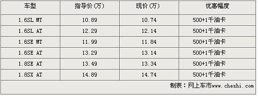 科鲁兹让利1500元仅售10.74万 送装璜保险