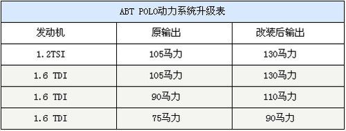 新一代大众POLO将国产 推出ABT升级套件