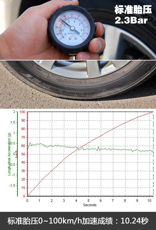 小实验！三种胎压状态对车辆性能的影响