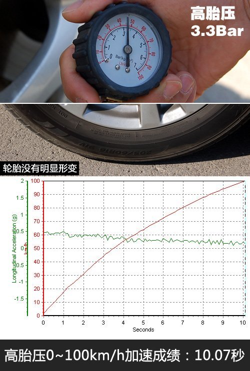 小实验！三种胎压状态对车辆性能的影响