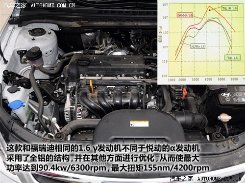 相同品牌相同排量 现代i30对比悦动1.6\(3\)