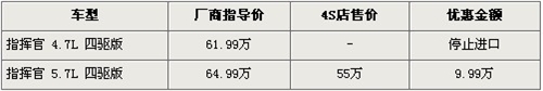 Jeep指挥官4.7L停产 5.7L优惠近10万元