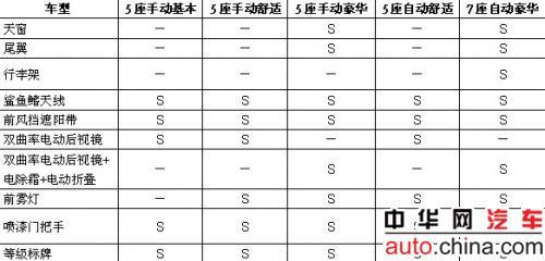 新一代普力马确定29日上市 预售9万（图）\(1\)