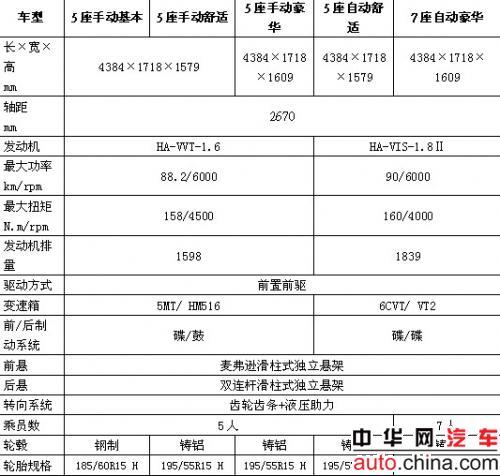 新一代普力马确定29日上市 预售9万（图）\(1\)