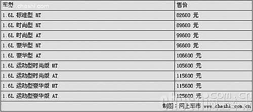 新车到店 莲花L3正式登陆石家庄