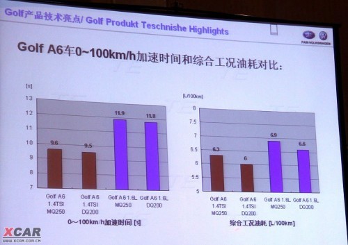 买前必看 关于高尔夫6你所不知道的隐私\(3\)