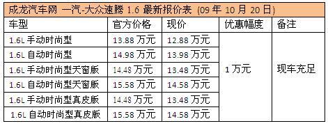 一汽大众速腾1.6L优惠1万现车充足