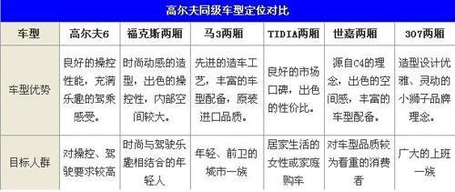 高尔夫6谁受到“威胁”？ 同级5款车型导购\(5\)