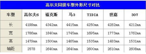 高尔夫6谁受到“威胁”？ 同级5款车型导购\(3\)