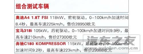 北京奔驰明年或国产C180K 搭载1.8T动力\(2\)