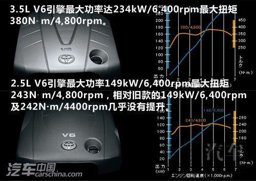 东京车展开幕 最有可能引进的新车前瞻