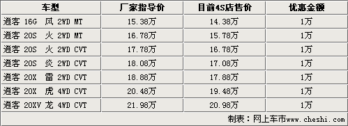 全是“重量级” 6款本月底上市新车行情\(2\)