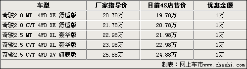 全是“重量级” 6款本月底上市新车行情\(2\)