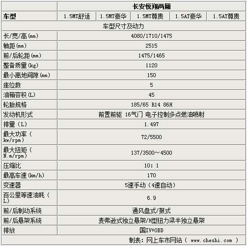 悦翔两厢广州车展正式上市 配置参数曝光