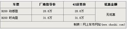 奔驰B级-全系无优惠 动感版订金1万