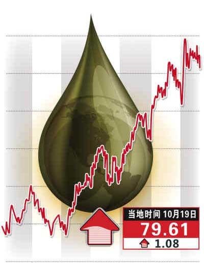 油价本周五或将上涨0.15-0.3元/升