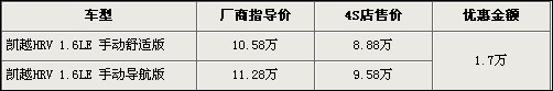 10款主流车型市场行情汇总 最高优惠1.7万\(图\)\(11\)