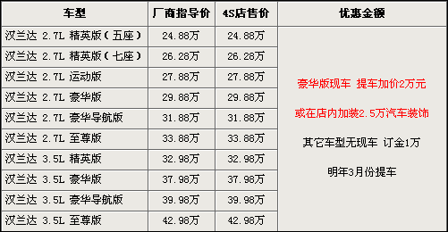 10款主流车型市场行情汇总 最高优惠1.7万\(图\)\(17\)