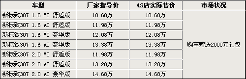 10款主流车型市场行情汇总 最高优惠1.7万\(图\)\(7\)