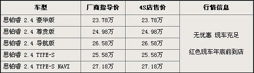 10款主流车型市场行情汇总 最高优惠1.7万\(图\)\(13\)