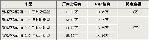 10款主流车型市场行情汇总 最高优惠1.7万\(图\)\(9\)