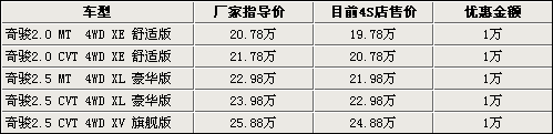 10款主流车型市场行情汇总 最高优惠1.7万\(图\)\(19\)