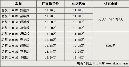 北京现代名驭优惠5000元 最低仅11.18万
