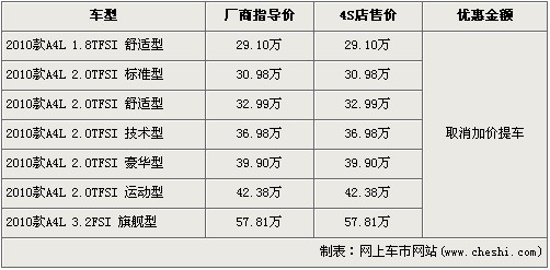 \[北京\]奥迪-新A4L取消提车加价 运动版订金1万