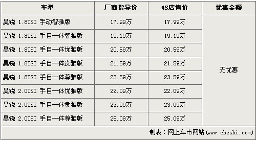 雪铁龙国产C5今日发布 11款同级车行情\(图\)\(6\)