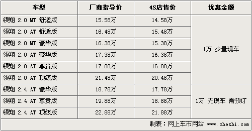 雪铁龙国产C5今日发布 11款同级车行情\(图\)\(10\)