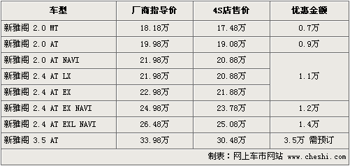 雪铁龙国产C5今日发布 11款同级车行情\(图\)\(2\)