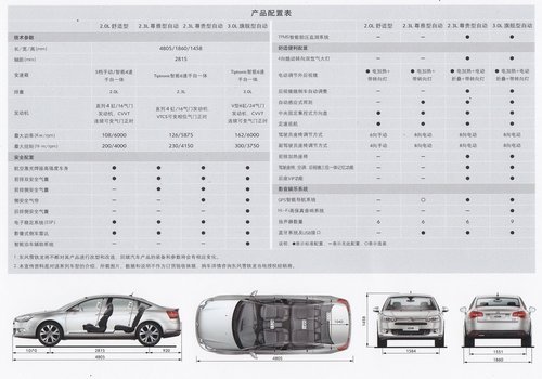 东风雪铁龙C5今日上市 5款车型配置曝光