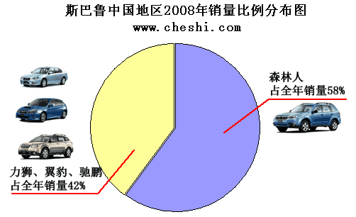 斯巴鲁保时捷等8大品牌 有望在华投产\(图\)\(5\)