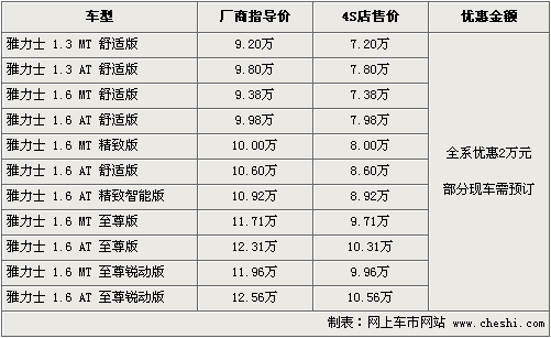 POLO等8款经典家轿行情一览 最高降2万\(图\)\(8\)